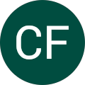 CF GRUP