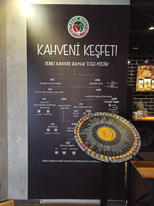 Fotoğraf 23