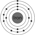 The Iron